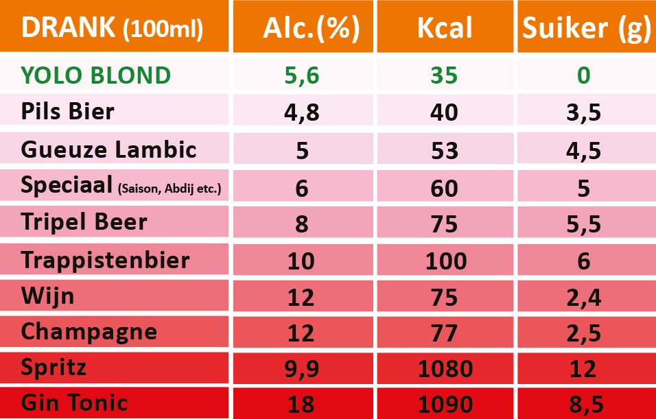YOLO BLOND 6x33cl – Unwiderstehlicher Geschmack, garantierter Genuss!