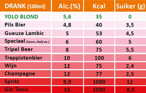 YOLO BLOND 6x33cl - La plus saine et la plus savoureuse des bières